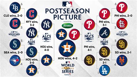 what are the wild card standings|mlb playoff standings wild card.